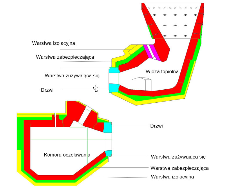 Piecie wieżowe do aluminium